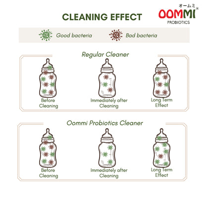 Baby Bottle & Utensil Cleaner 500ML