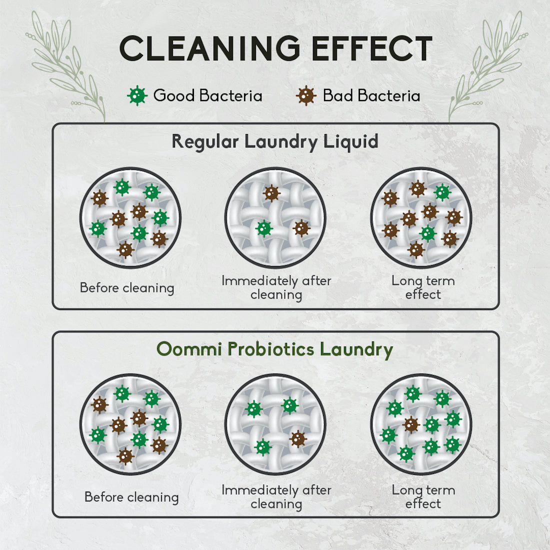 Laundry 1L