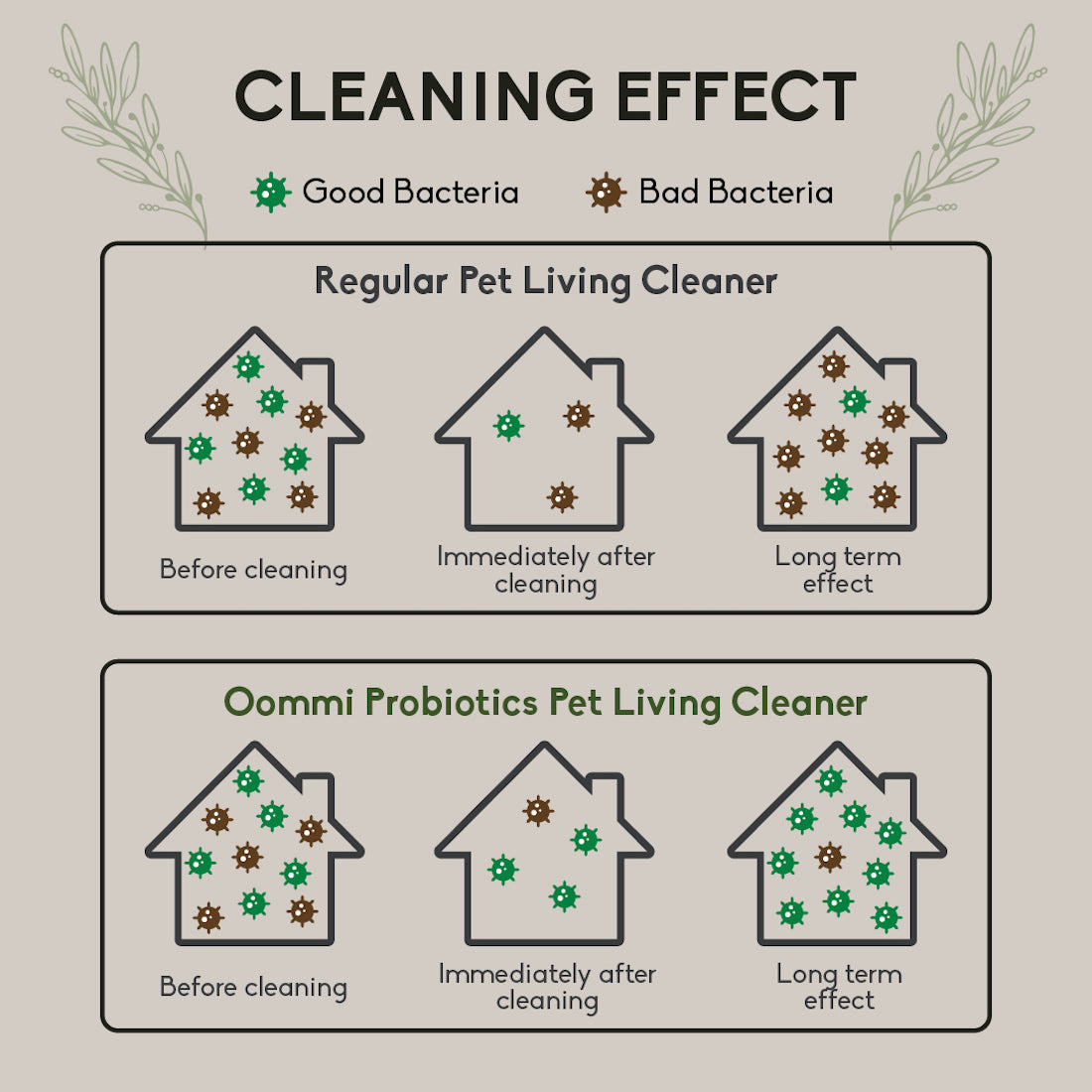 Pet Living Cleaner 500ML