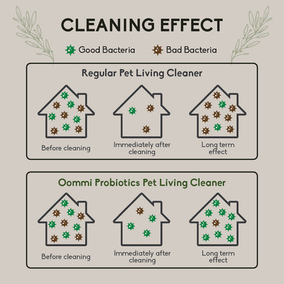 Pet Living Cleaner 500ML