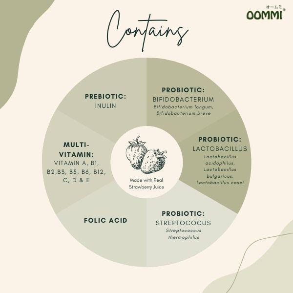 Pre+Probiotics + Multi-Vitamins X 30 Sachets